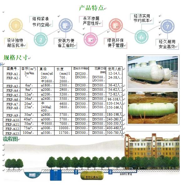 尼木玻璃钢化粪池
